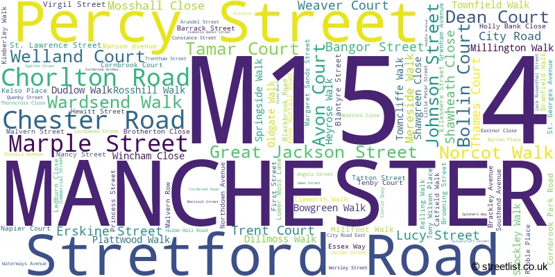 A word cloud for the M15 4 postcode